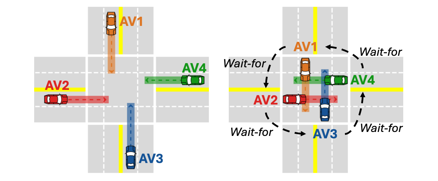WaitWatch